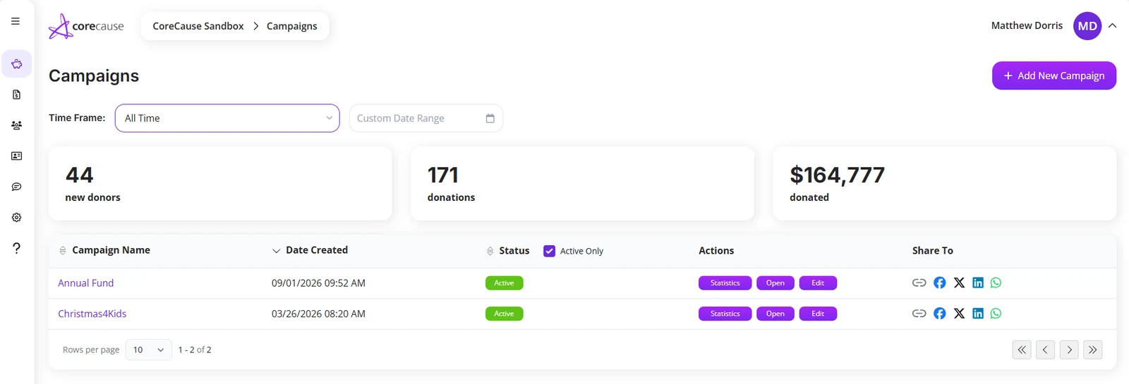 The CoreCause campaigns dashboard with donation totals