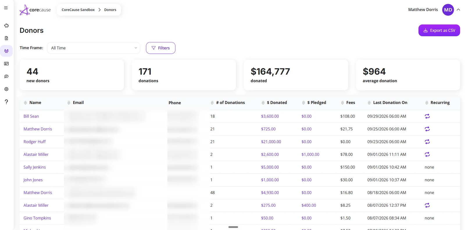 The donor list with lifetime totals and pledges
