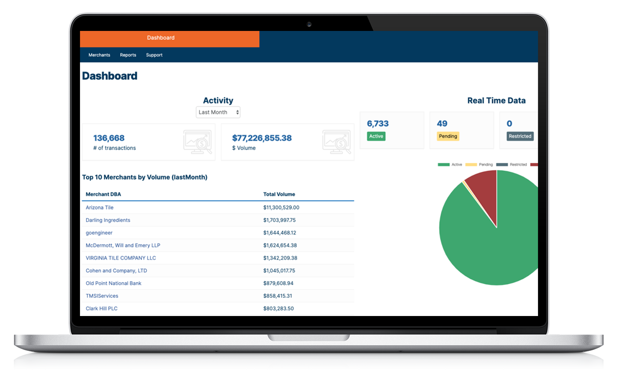 CoreCommerce Dashboard Data