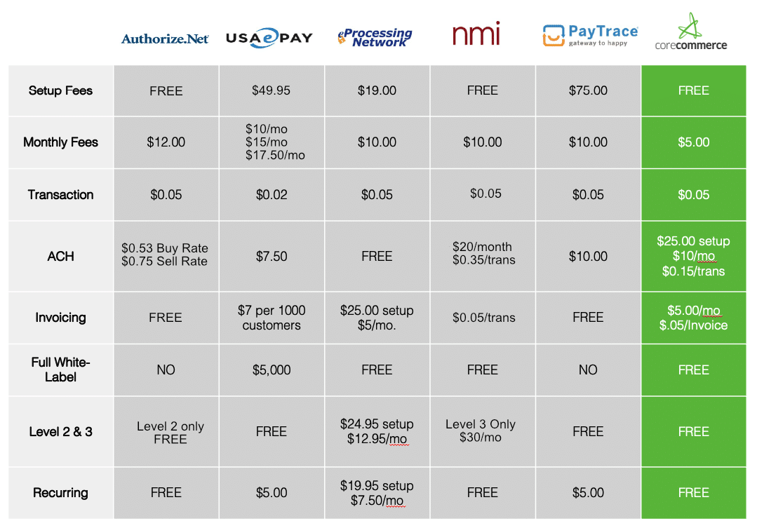 pricing-table-cc